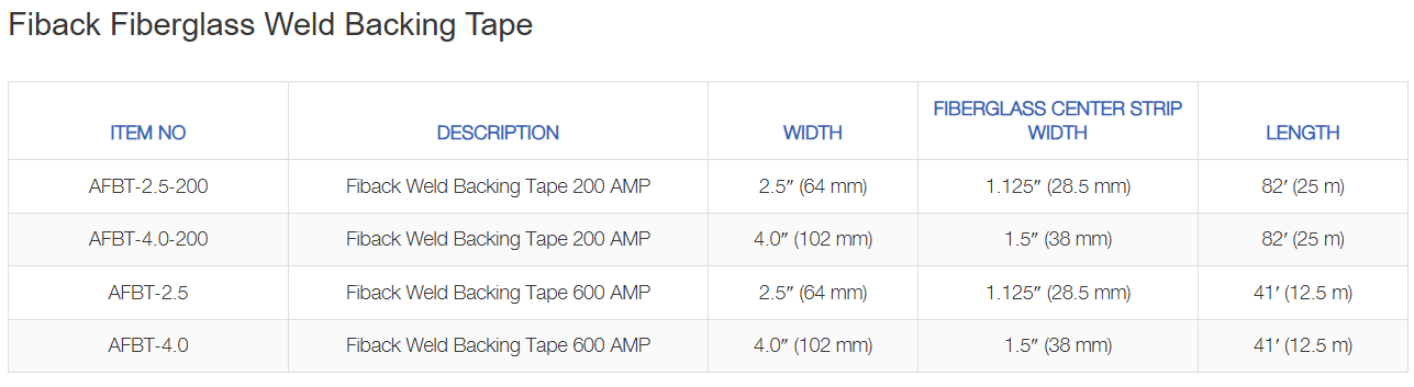 Aquasol Fiback Welding Tape