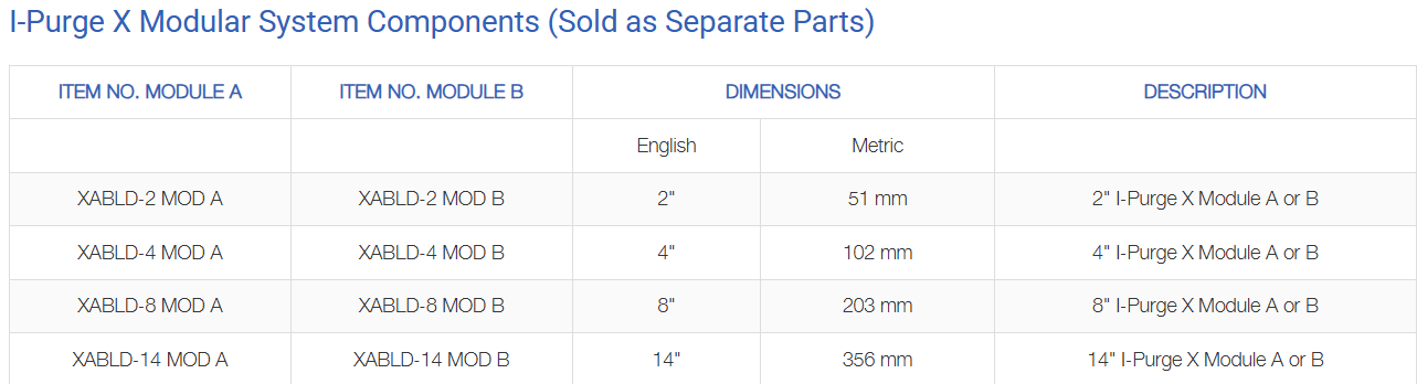 Table listing I-Purge X Modular System components with dimensions and descriptions.